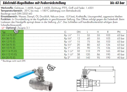 Datenblatt Edelstahl-Kugelhahn mit Federrückstellung IG 40–63 bar alle Größen